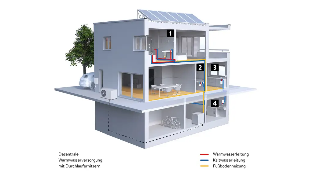 Dezentrale Warmwasserversorgung mit Durchlauferhitzern Dezentrale Warmwasserversorgung mit Durchlauferhitzern